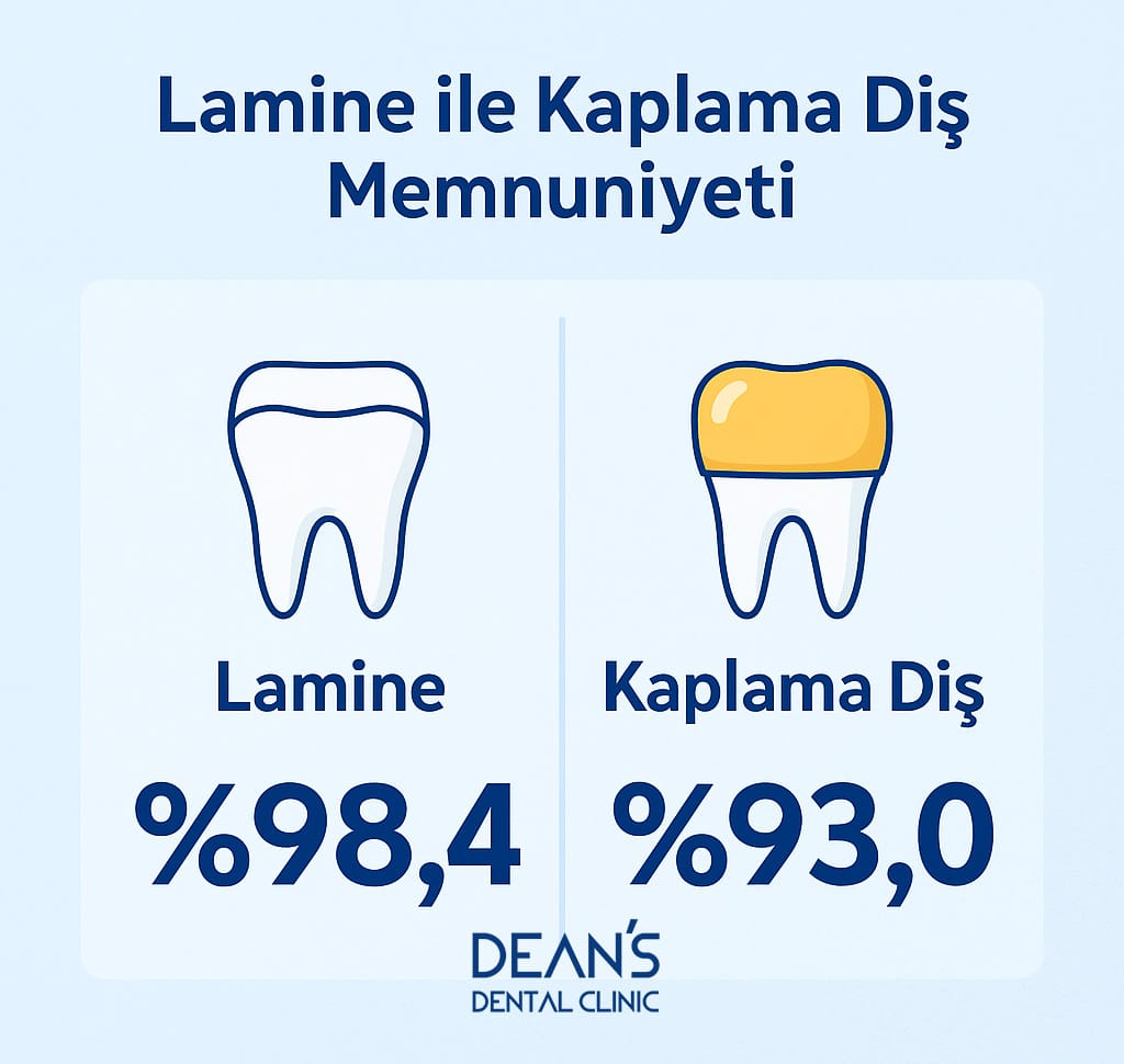 Lamine Diş Yaptıranların Yorumları